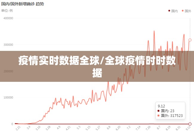 疫情实时数据全球/全球疫情时时数据