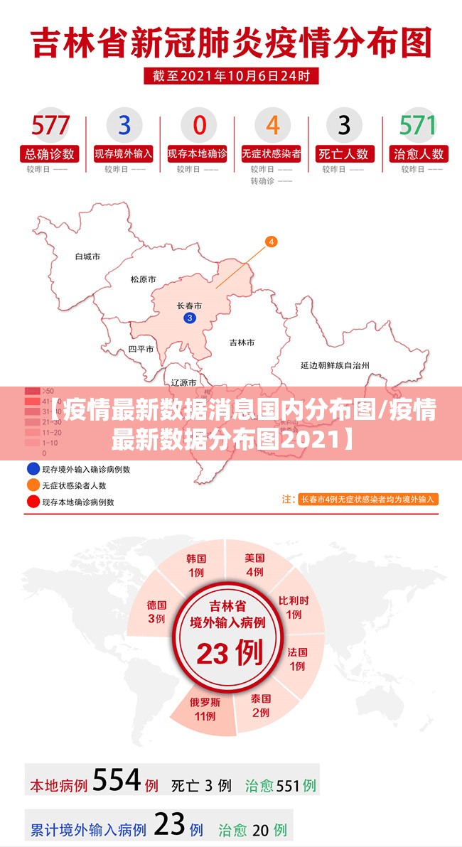 【疫情最新数据消息国内分布图/疫情最新数据分布图2021】