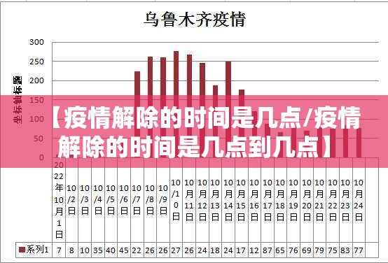 【疫情解除的时间是几点/疫情解除的时间是几点到几点】