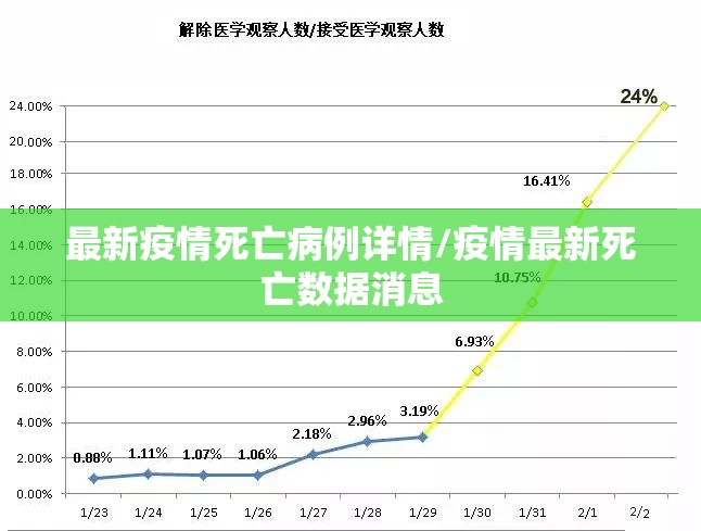 最新疫情死亡病例详情/疫情最新死亡数据消息