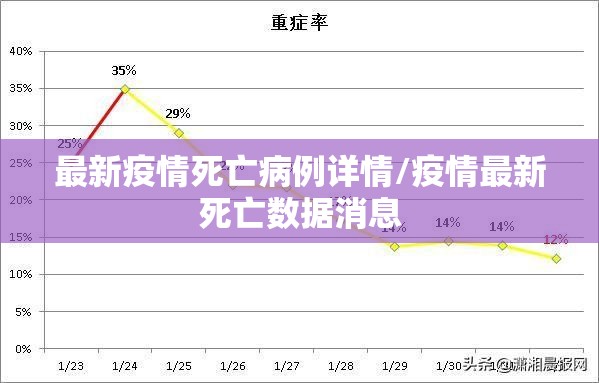 最新疫情死亡病例详情/疫情最新死亡数据消息