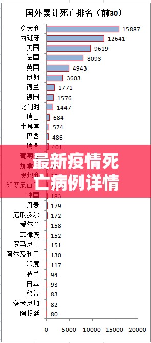 最新疫情死亡病例详情/疫情最新死亡数据消息