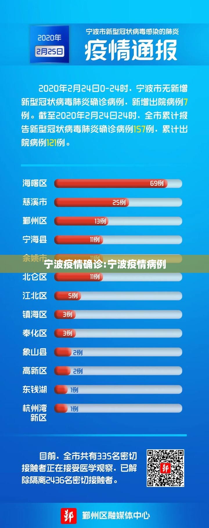 宁波疫情确诊:宁波疫情病例