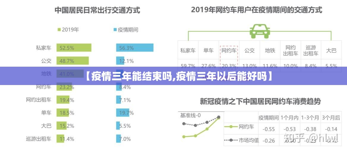 【疫情三年能结束吗,疫情三年以后能好吗】