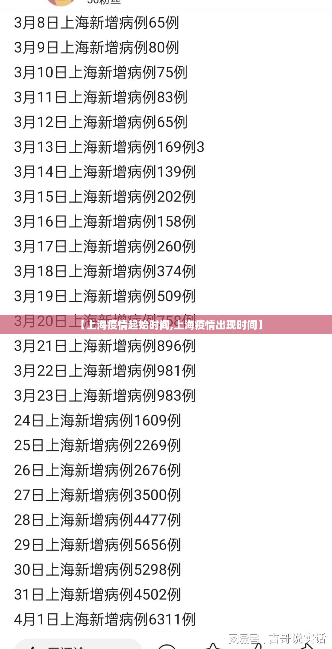 【上海疫情起始时间,上海疫情出现时间】