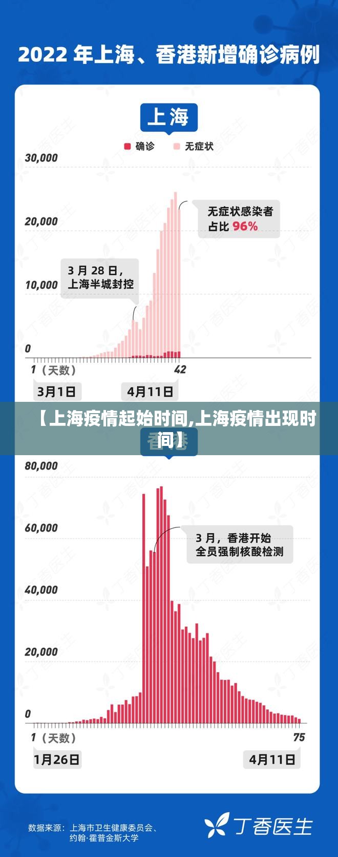 【上海疫情起始时间,上海疫情出现时间】