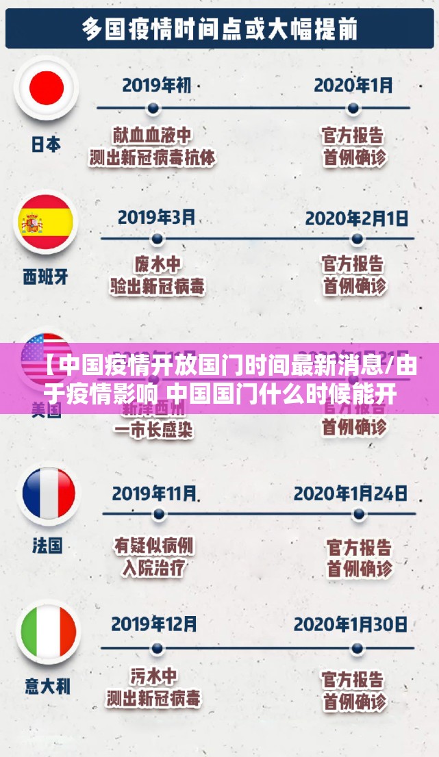 【中国疫情开放国门时间最新消息/由于疫情影响 中国国门什么时候能开放】