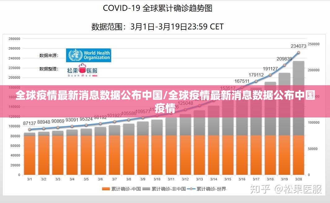 全球疫情最新消息数据公布中国/全球疫情最新消息数据公布中国疫情