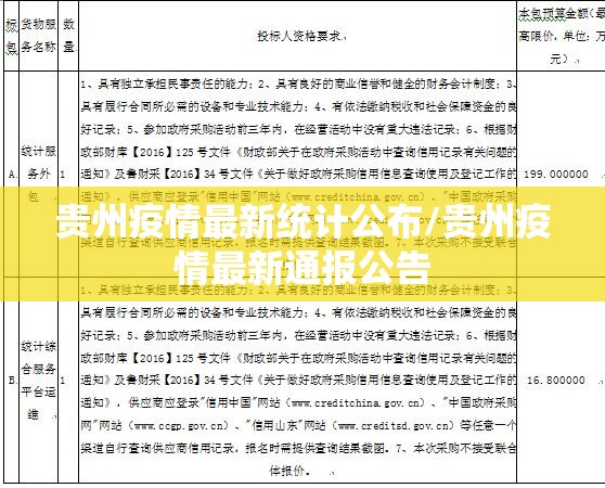 贵州疫情最新统计公布/贵州疫情最新通报公告