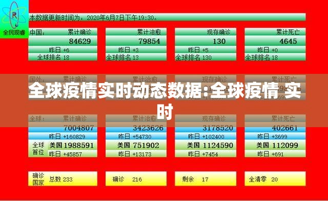 全球疫情实时动态数据:全球疫情 实时