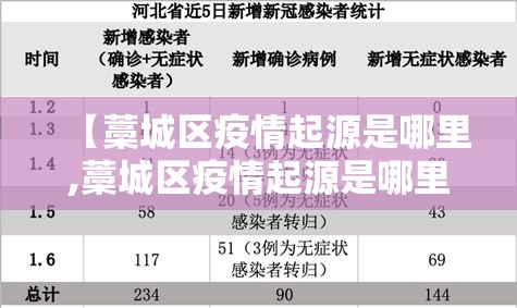 【郑州疫情真假,郑州疫情真假对比】