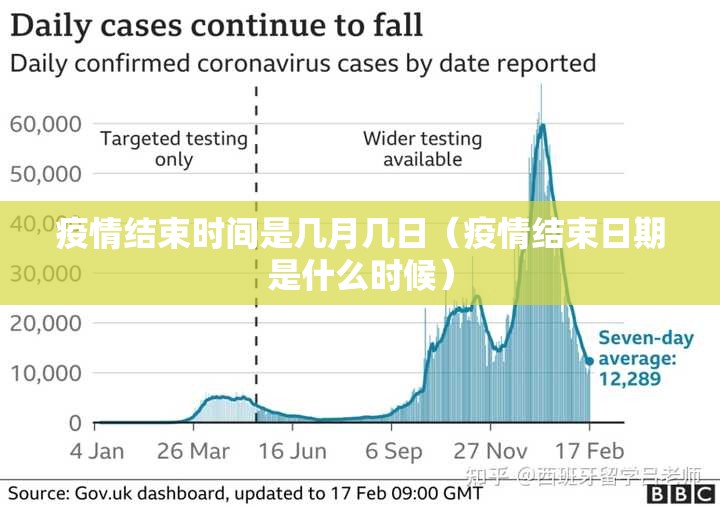 疫情结束时间是几月几日（疫情结束日期是什么时候）
