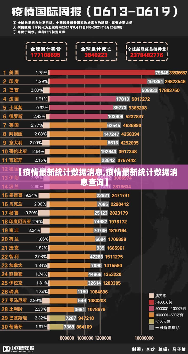 【疫情最新统计数据消息,疫情最新统计数据消息查询】
