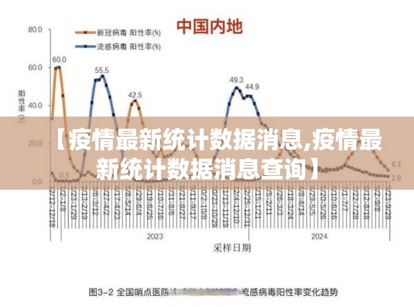 【疫情最新统计数据消息,疫情最新统计数据消息查询】