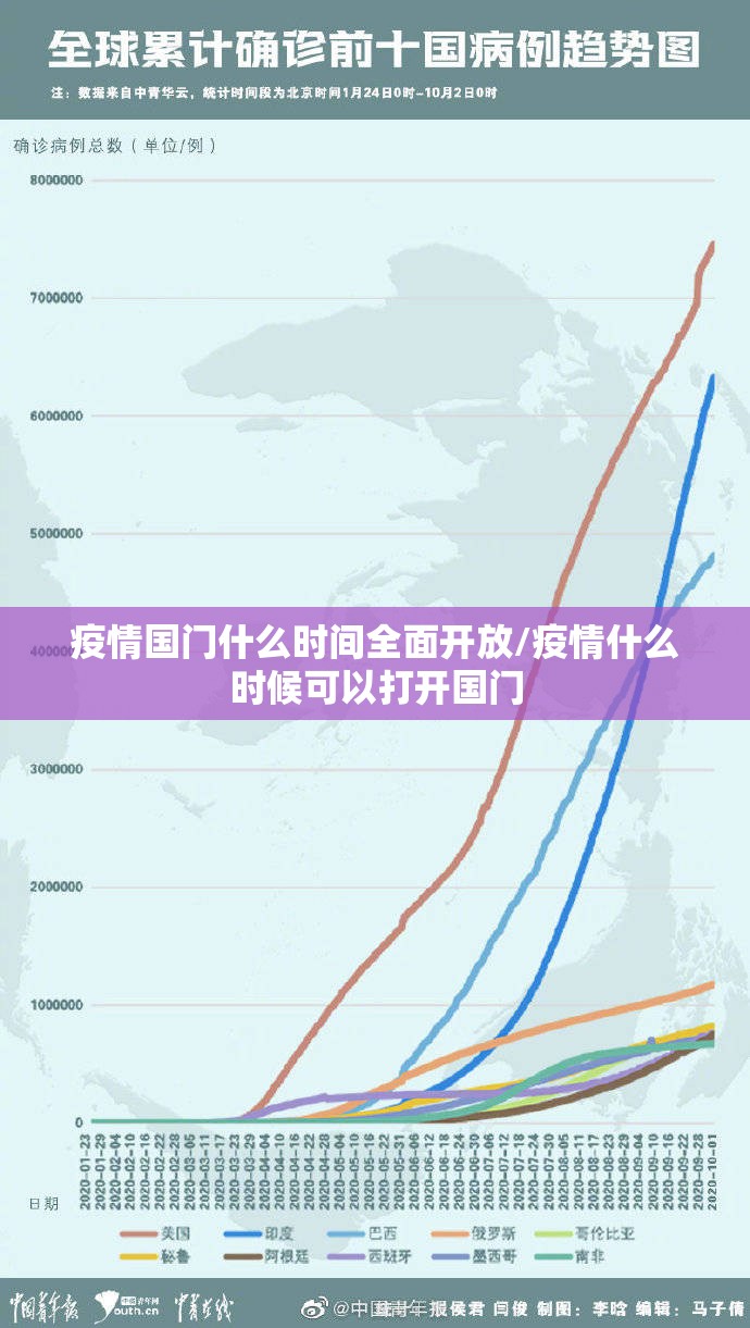 疫情国门什么时间全面开放/疫情什么时候可以打开国门