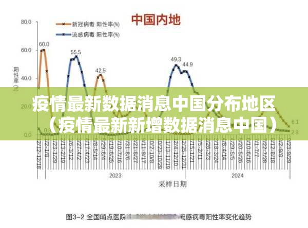 疫情最新数据消息中国分布地区（疫情最新新增数据消息中国）