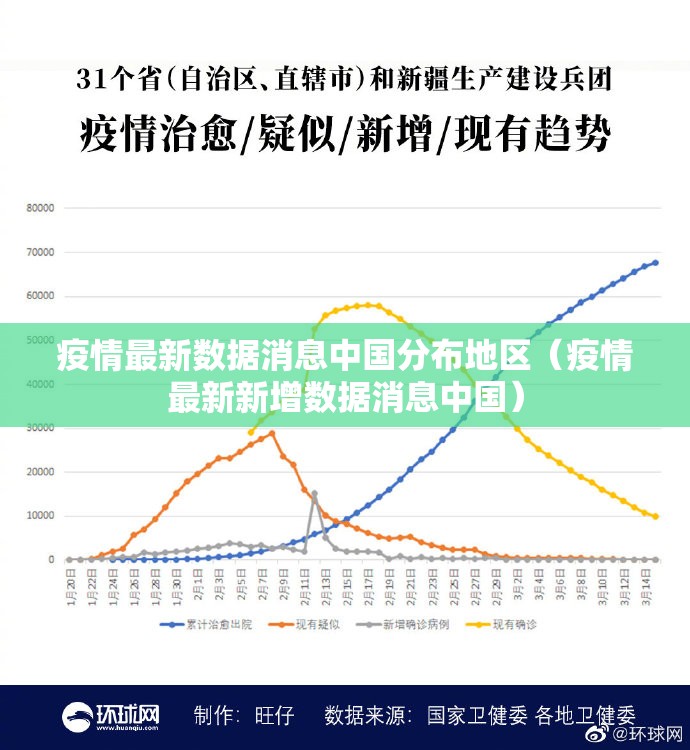 疫情最新数据消息中国分布地区（疫情最新新增数据消息中国）