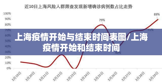 上海疫情开始与结束时间表图/上海疫情开始和结束时间