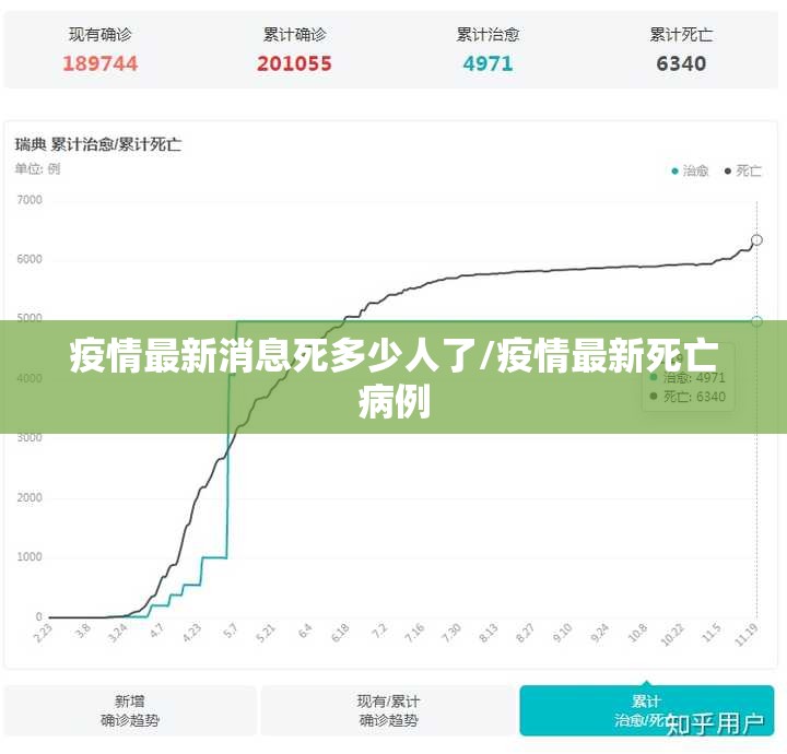 疫情最新消息死多少人了/疫情最新死亡病例