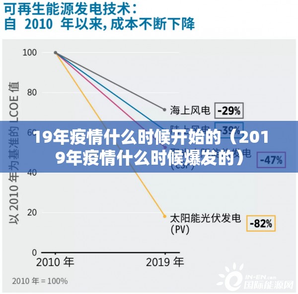 19年疫情什么时候开始的（2019年疫情什么时候爆发的）