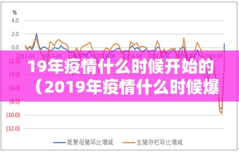 19年疫情什么时候开始的（2019年疫情什么时候爆发的）