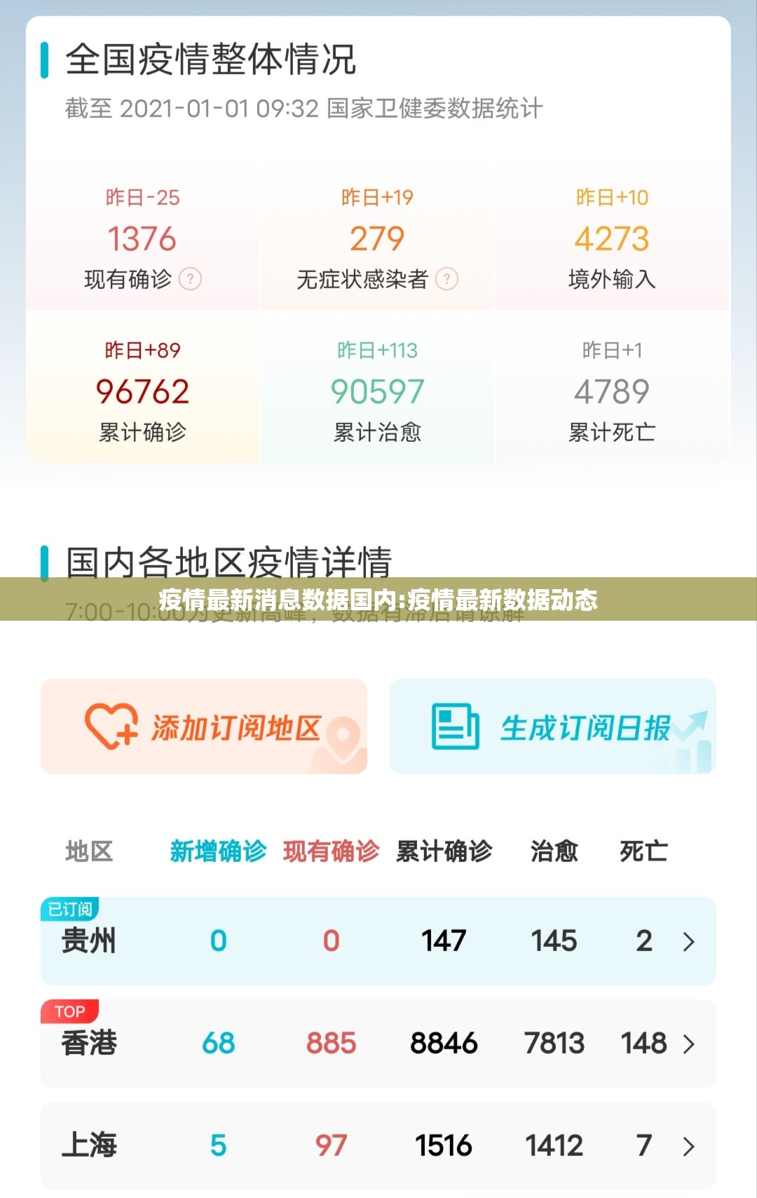 疫情最新消息数据国内:疫情最新数据动态