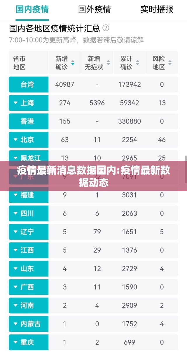 疫情最新消息数据国内:疫情最新数据动态