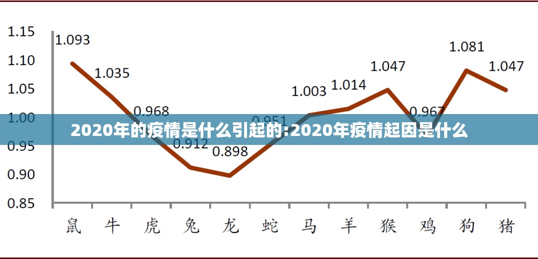 2020年的疫情是什么引起的:2020年疫情起因是什么