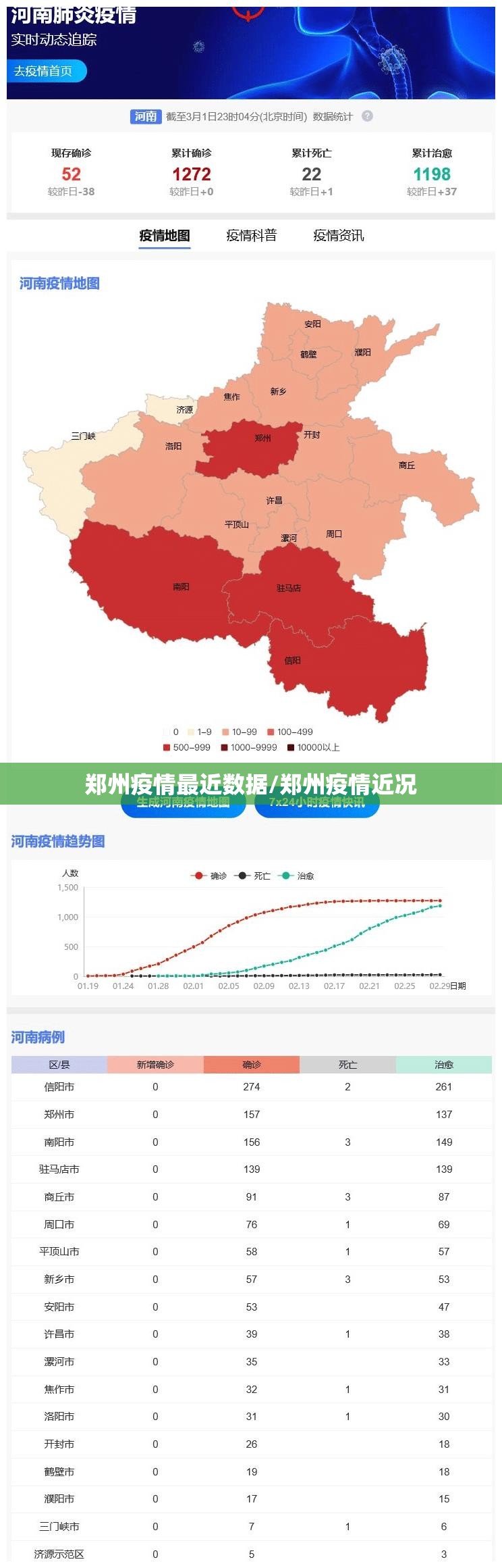 郑州疫情最近数据/郑州疫情近况
