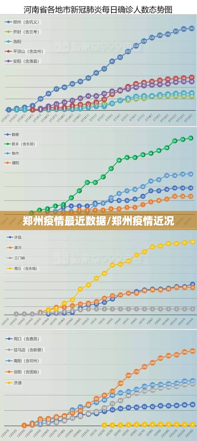 郑州疫情最近数据/郑州疫情近况