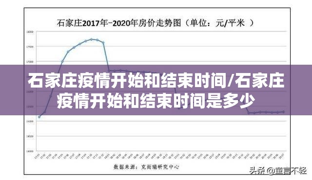 石家庄疫情开始和结束时间/石家庄疫情开始和结束时间是多少