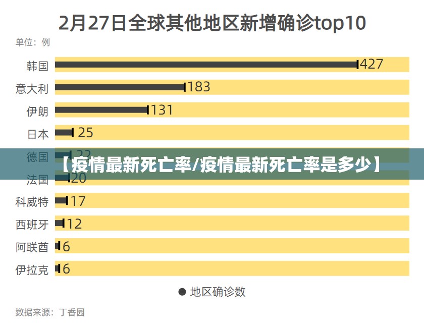 【疫情最新死亡率/疫情最新死亡率是多少】