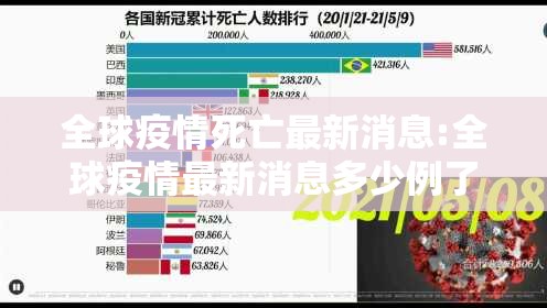 全球疫情死亡最新消息:全球疫情最新消息多少例了
