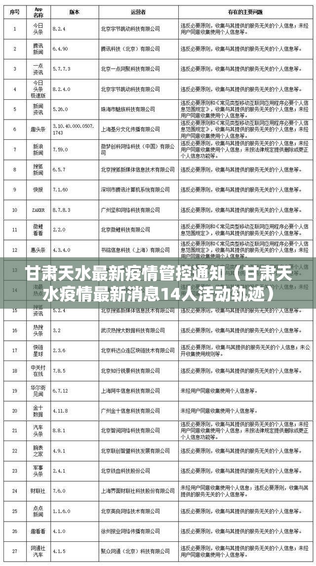 甘肃天水最新疫情管控通知（甘肃天水疫情最新消息14人活动轨迹）