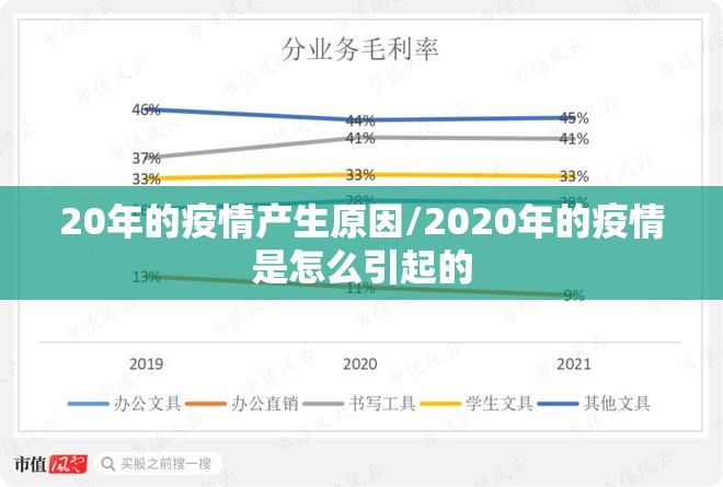 20年的疫情产生原因/2020年的疫情是怎么引起的