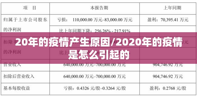 20年的疫情产生原因/2020年的疫情是怎么引起的