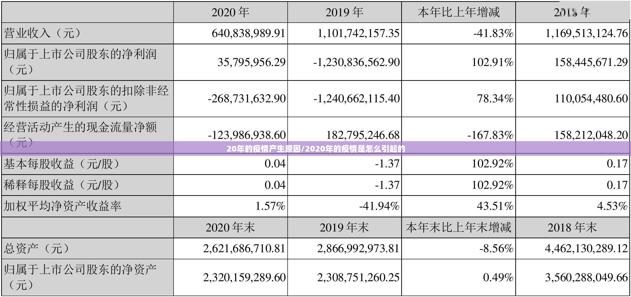 20年的疫情产生原因/2020年的疫情是怎么引起的
