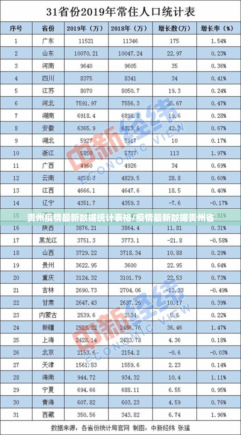 贵州疫情最新数据统计表格/疫情最新数据贵州省