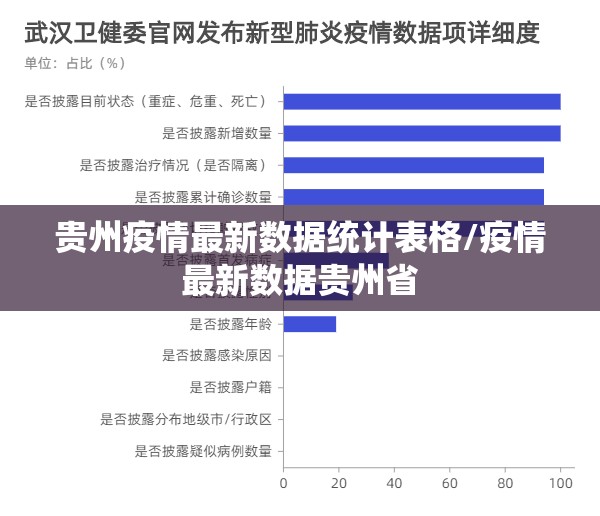 贵州疫情最新数据统计表格/疫情最新数据贵州省