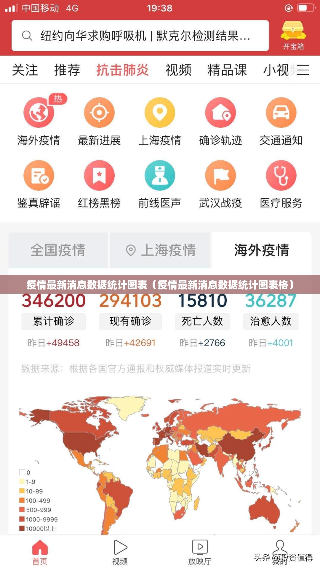 疫情最新消息数据统计图表（疫情最新消息数据统计图表格）