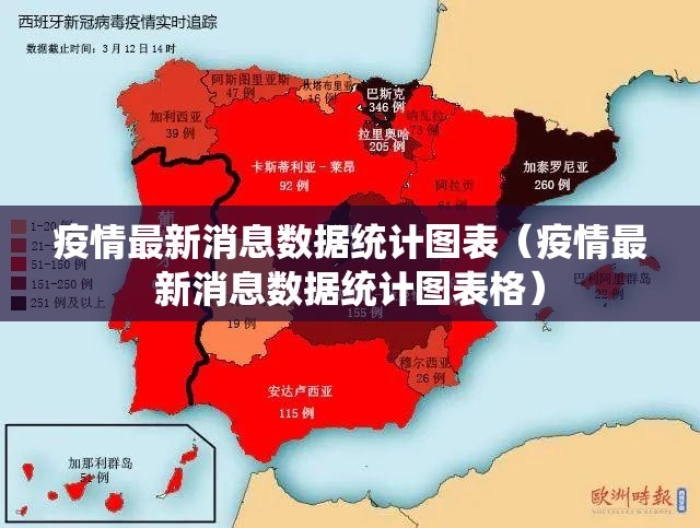 疫情最新消息数据统计图表（疫情最新消息数据统计图表格）