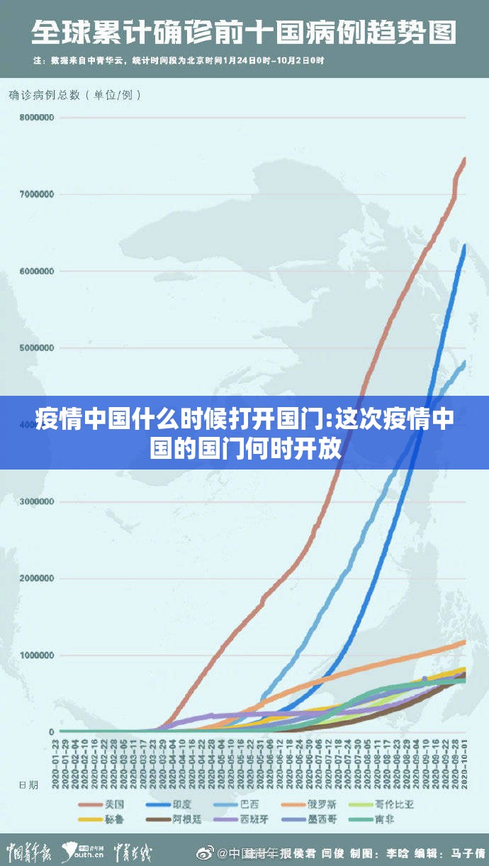 疫情中国什么时候打开国门:这次疫情中国的国门何时开放