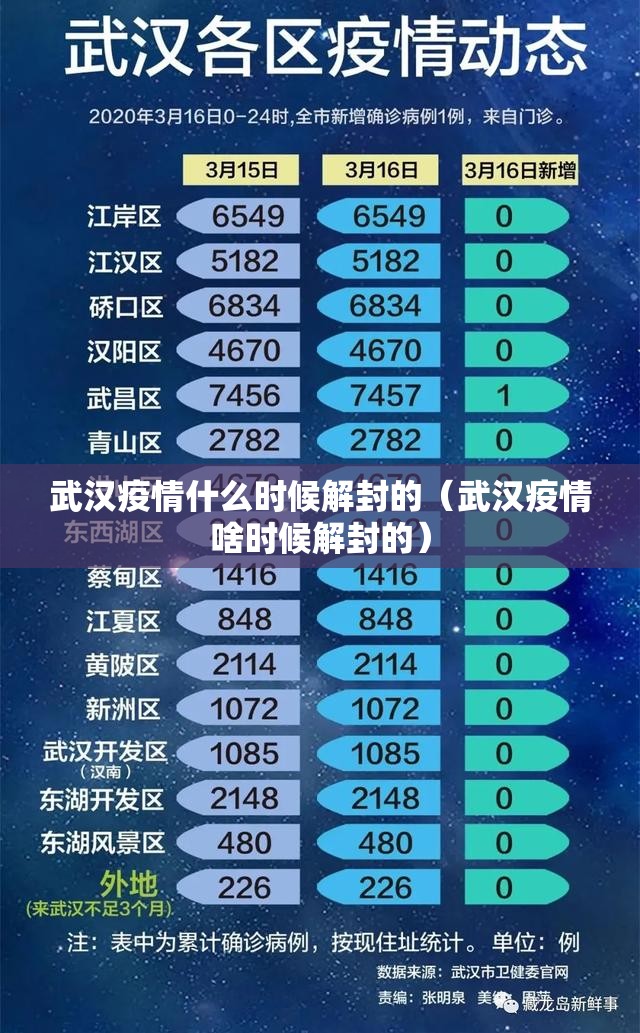 武汉疫情什么时候解封的（武汉疫情啥时候解封的）
