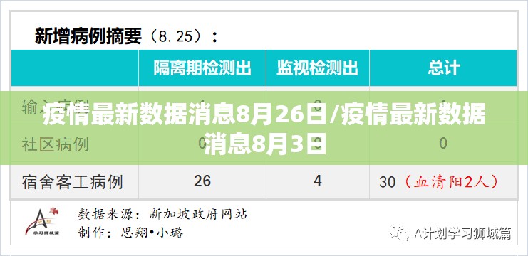 疫情最新数据消息8月26日/疫情最新数据消息8月3日