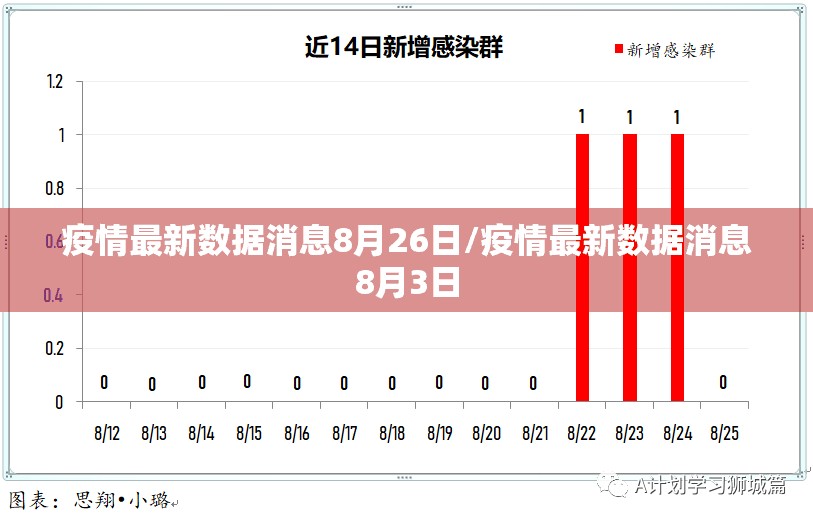 疫情最新数据消息8月26日/疫情最新数据消息8月3日