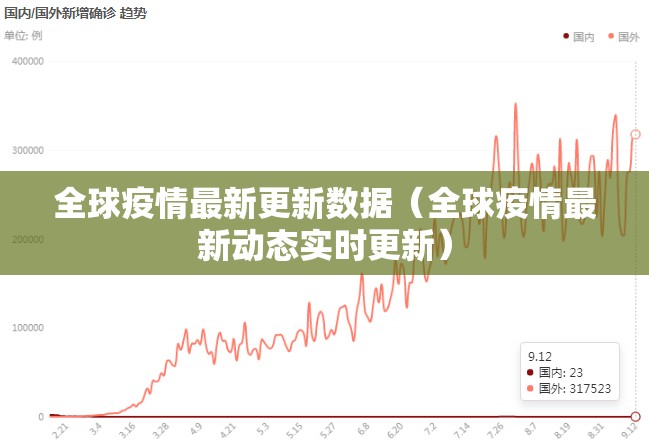 全球疫情最新更新数据（全球疫情最新动态实时更新）