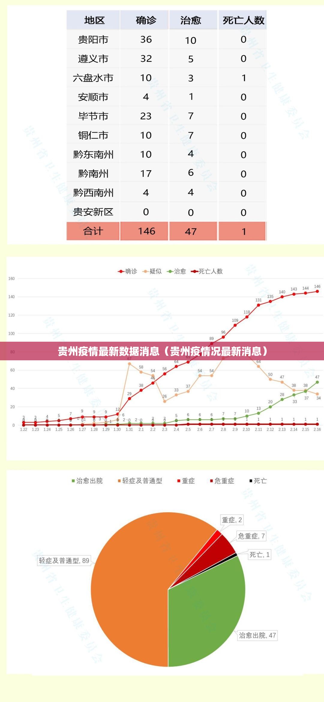 贵州疫情最新数据消息（贵州疫情况最新消息）