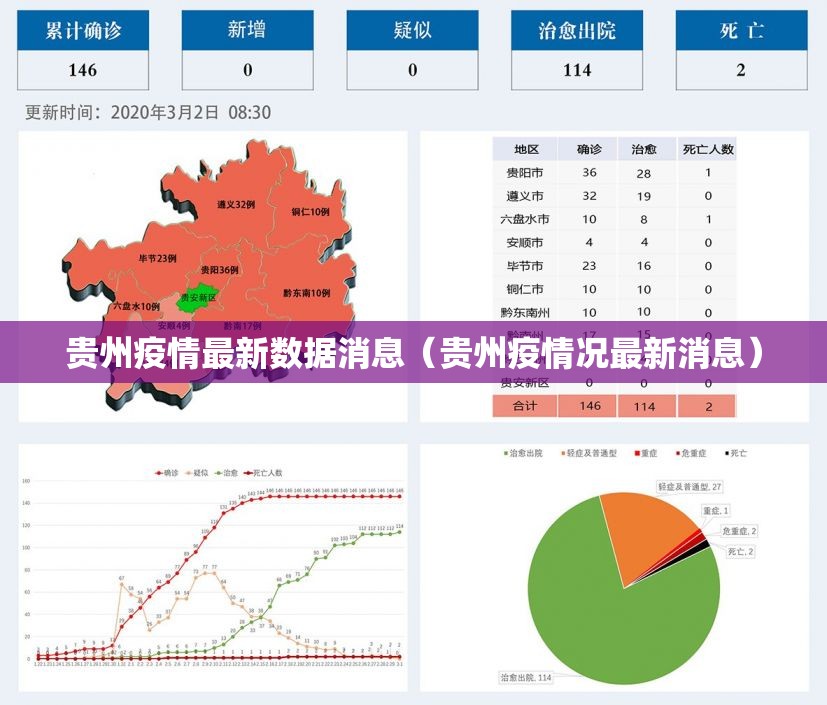 贵州疫情最新数据消息（贵州疫情况最新消息）