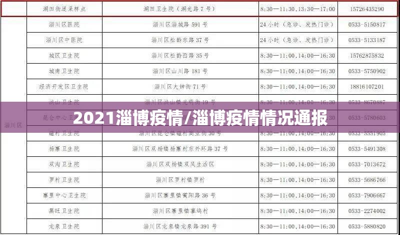 2021淄博疫情/淄博疫情情况通报