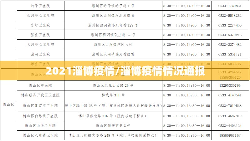 2021淄博疫情/淄博疫情情况通报